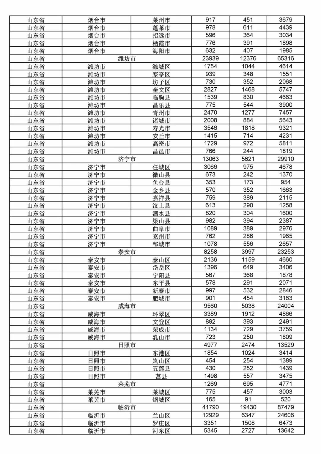2017年度商標申請量這五個省市最多?。ǜ礁魇∈薪y計詳表）