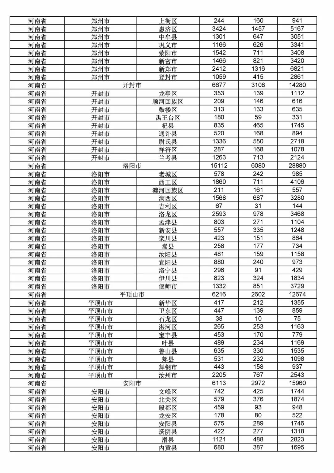 2017年度商標申請量這五個省市最多?。ǜ礁魇∈薪y計詳表）