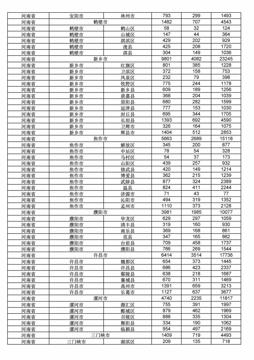 2017年度商標申請量這五個省市最多?。ǜ礁魇∈薪y計詳表）